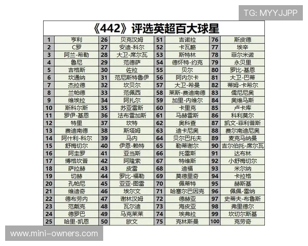 英超60大球星排名揭晓三甲座次